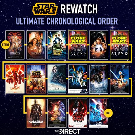 clone wars and rebels where to watch|clone wars movie watch order.